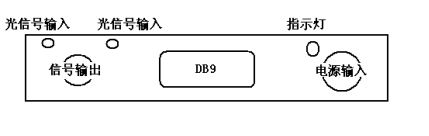 可調節平衡探測器面板示意圖