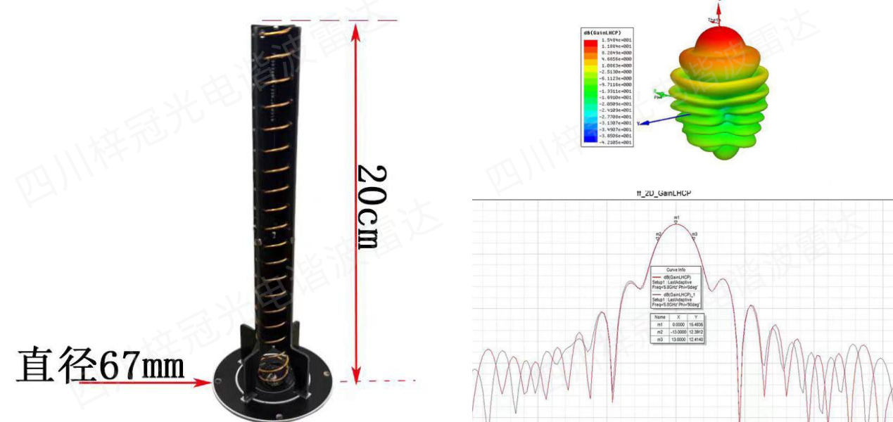 模塊外置2.9G和5.8G螺旋天線